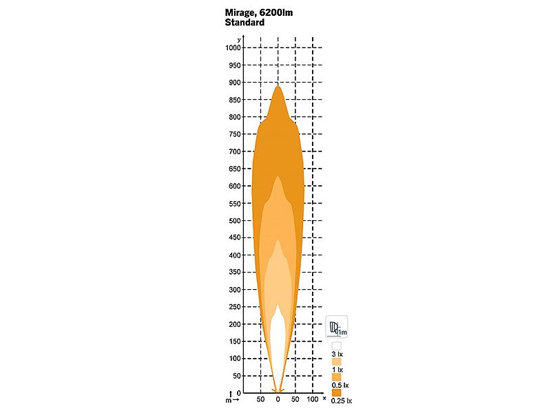 Nordic Lights Mirage 9-32V