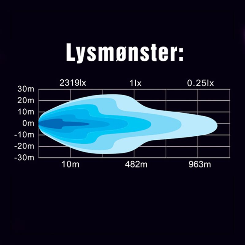 Lightstorm 22